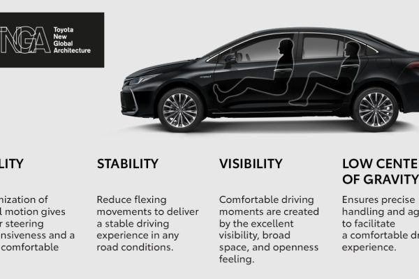 New Corolla Altis